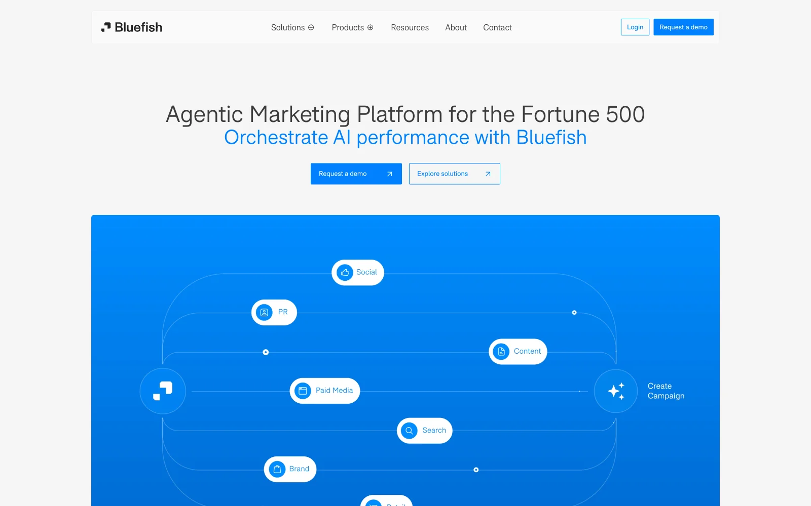 Bluefish AI homepage with its AI monitoring, optimization and measurement suites