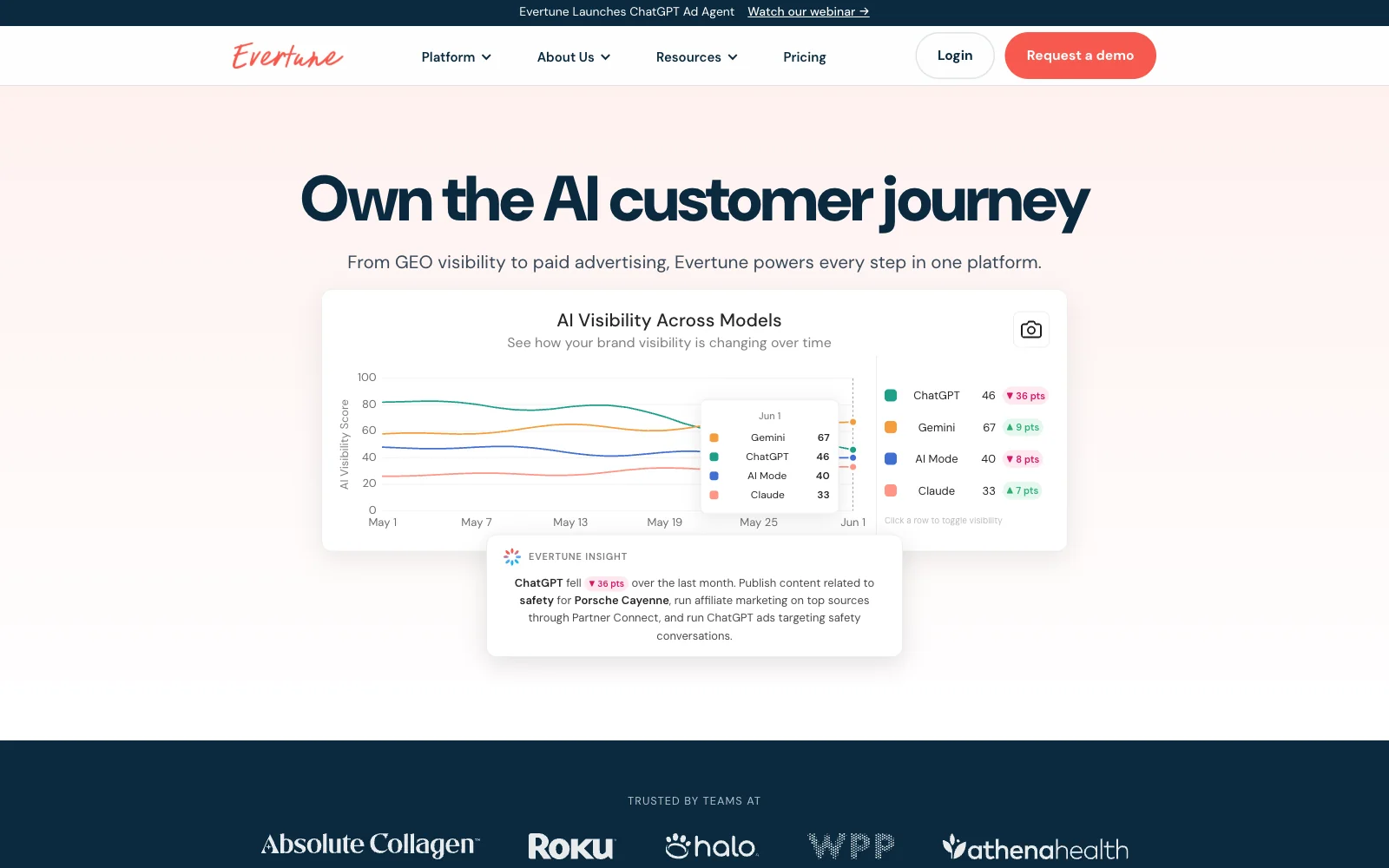 Evertune product page with its AI visibility across models view