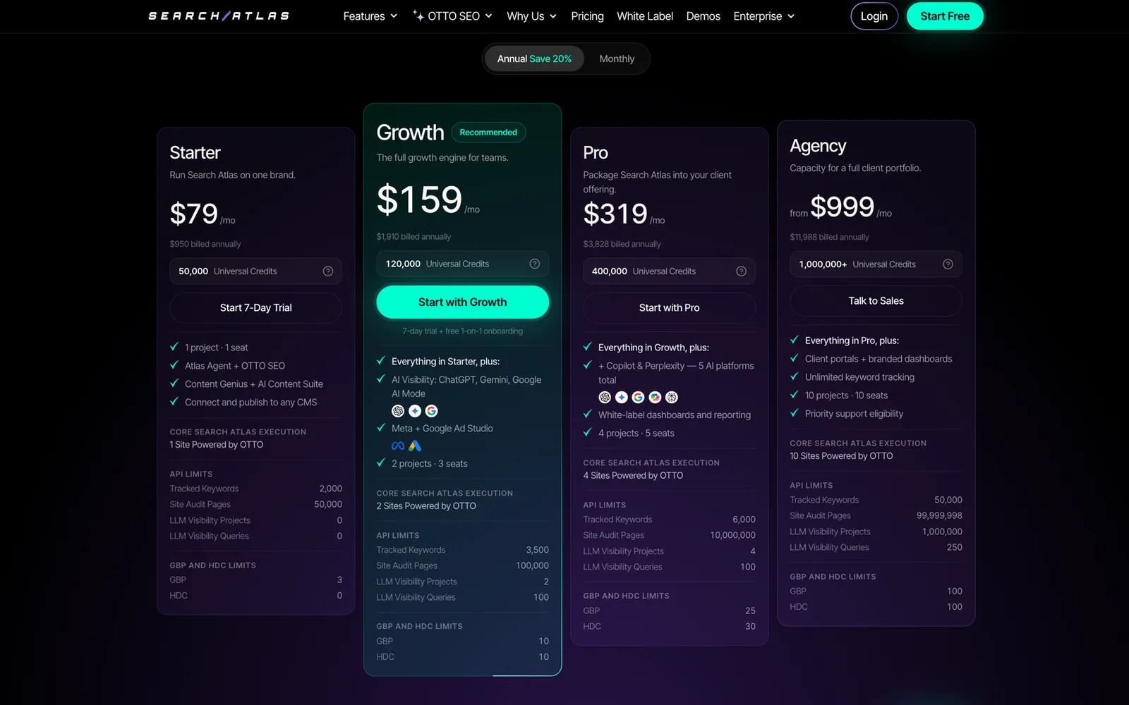 Search Atlas pricing on annual billing: Starter $79, Growth $159 with AI Visibility, Pro $319 with five AI platforms