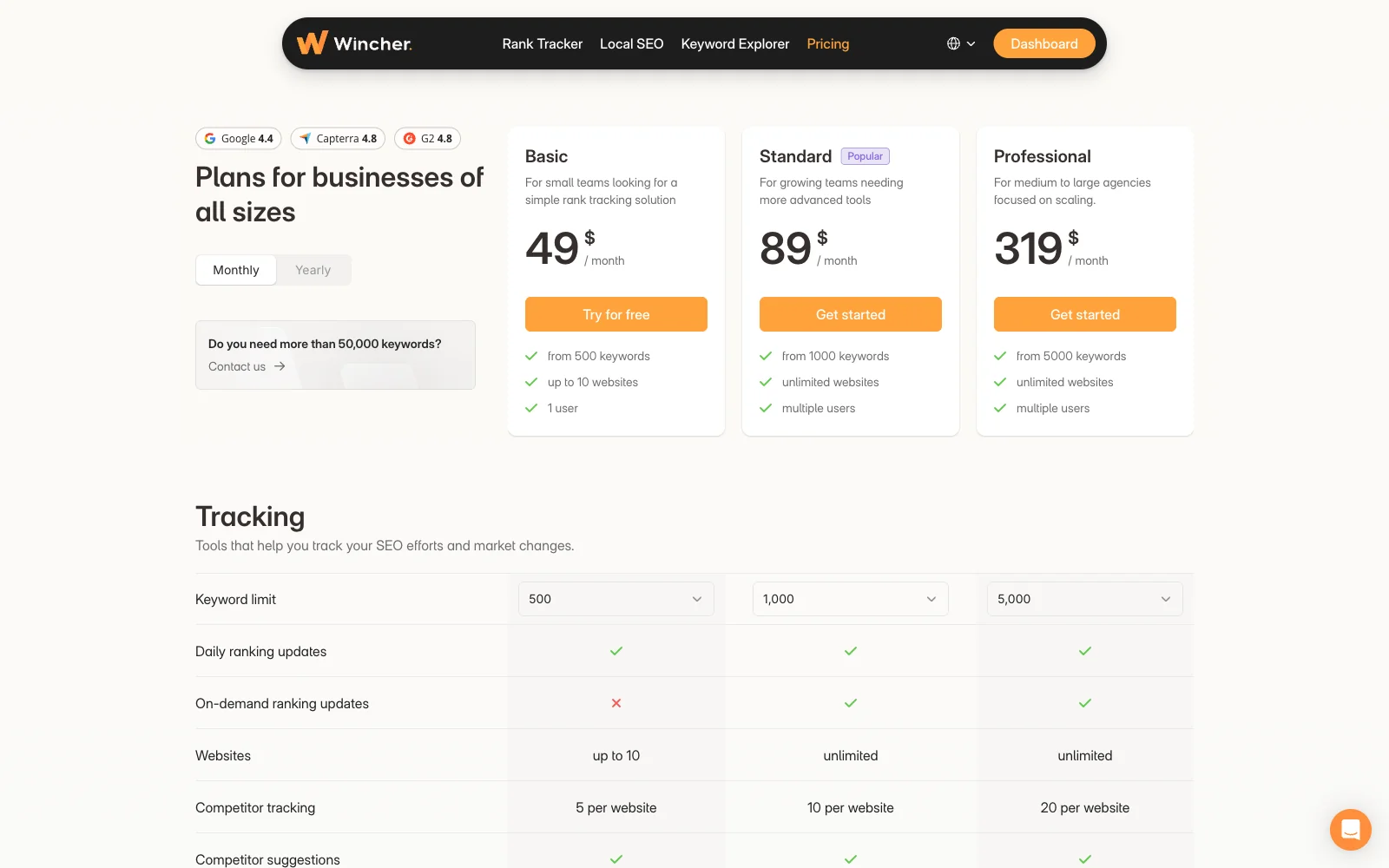 Wincher pricing page with Basic, Standard and Professional plans and their keyword floors